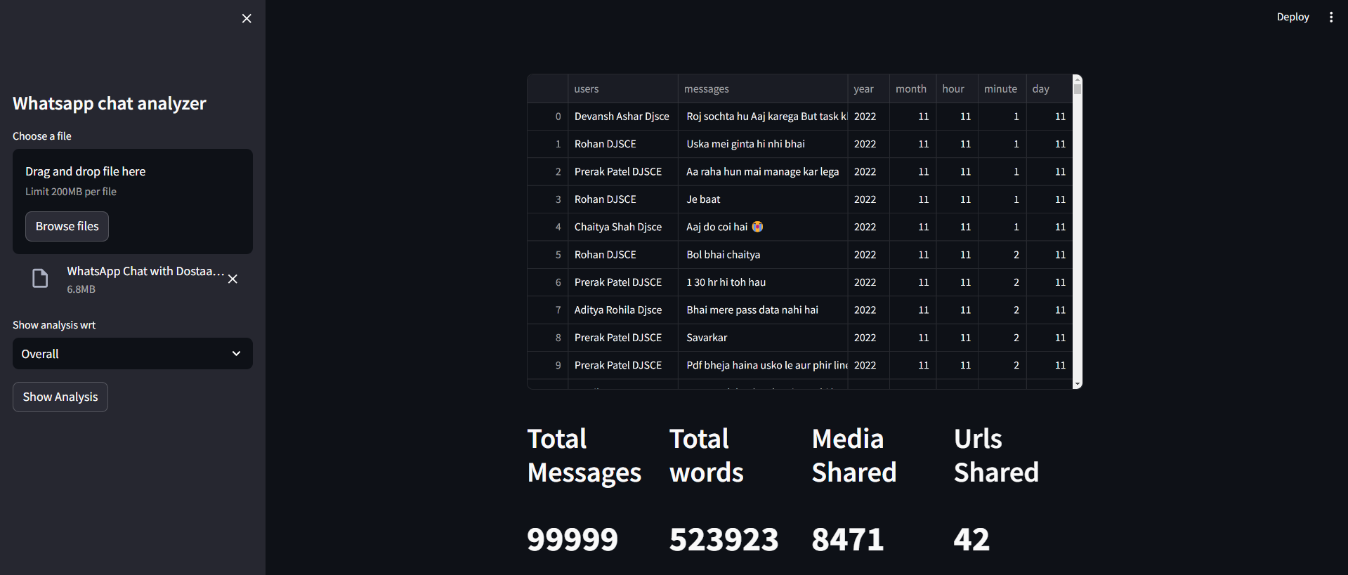 Whatsapp Chat Analyzer